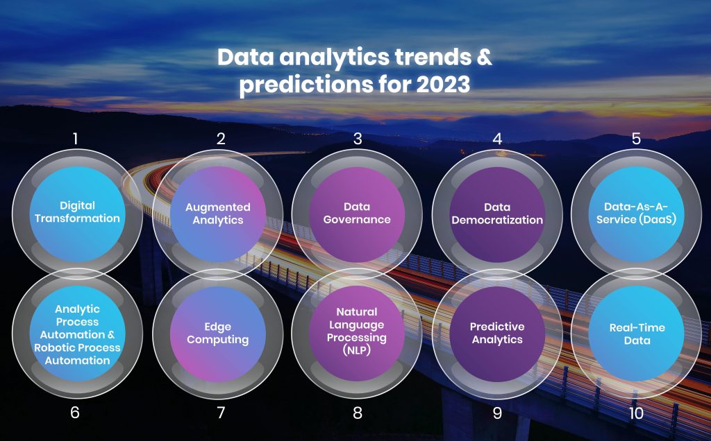 10 data analytics and BI trends and predictions for 2023 | Systems Limited