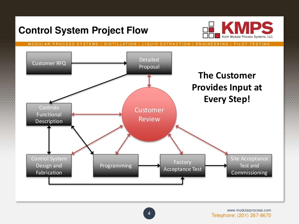 automation-and-control-system-capabilities-4