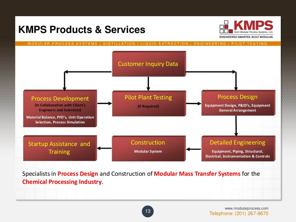 case-study-acetic-acid-recovery-from-aqueous-fermentation-broth-13-1024