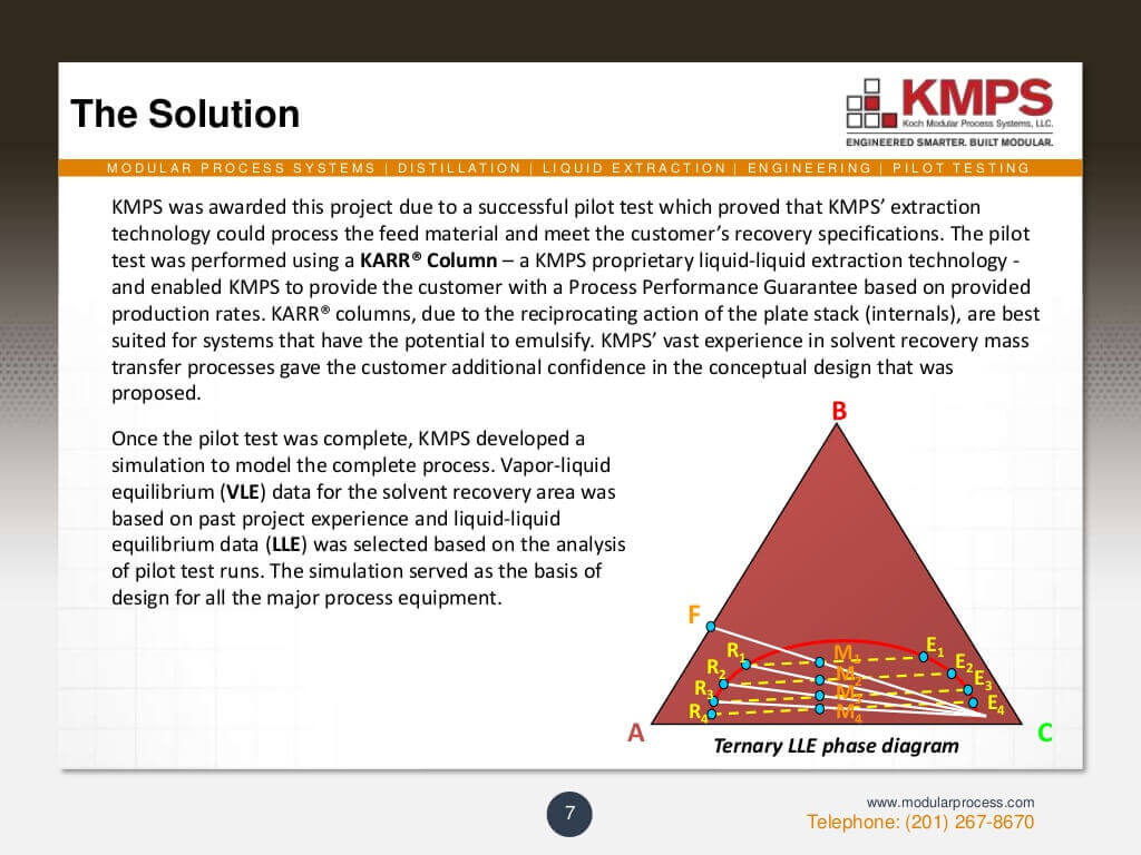 case-study-acetic-acid-recovery-from-aqueous-fermentation-broth-7-1024