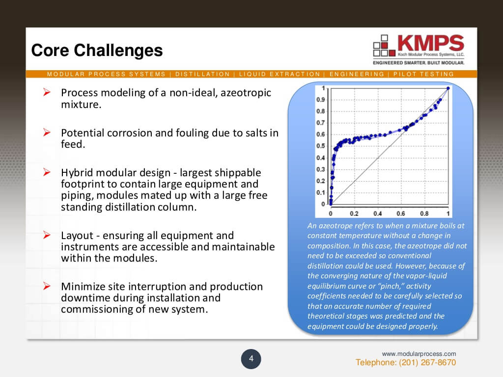 case-study-modular-distillation-system-to-recover-spent-solvents-4-1024