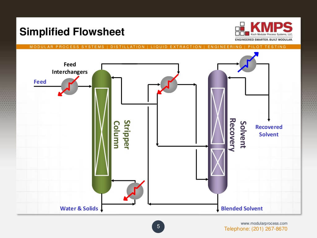 case-study-modular-distillation-system-to-recover-spent-solvents-5-1024