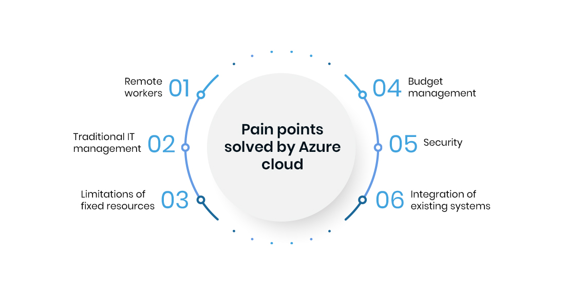 Cloud-first companies - Systems limited