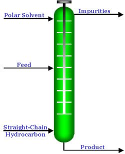 dia-fractional-extraction