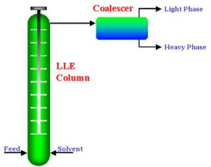 dia-mixer-settler-300x237