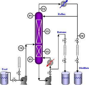 dia-pilot-setup-distillation-300x286