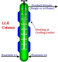 dia-plug-flow-reactor