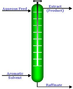 dia-poor-performance-extraction