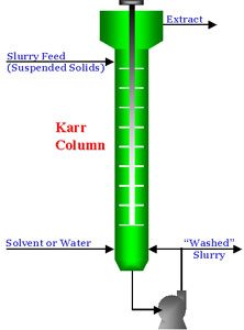 dia-slurry-processing