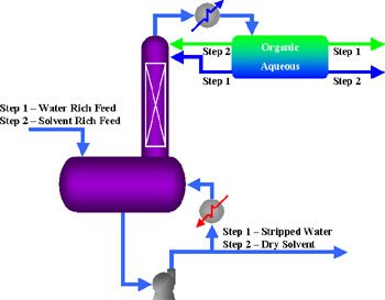 dia-water-soluble-solvent-recovery