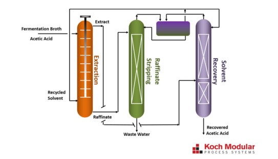 extraction-application-fermentation-and-algae-broths-600x338