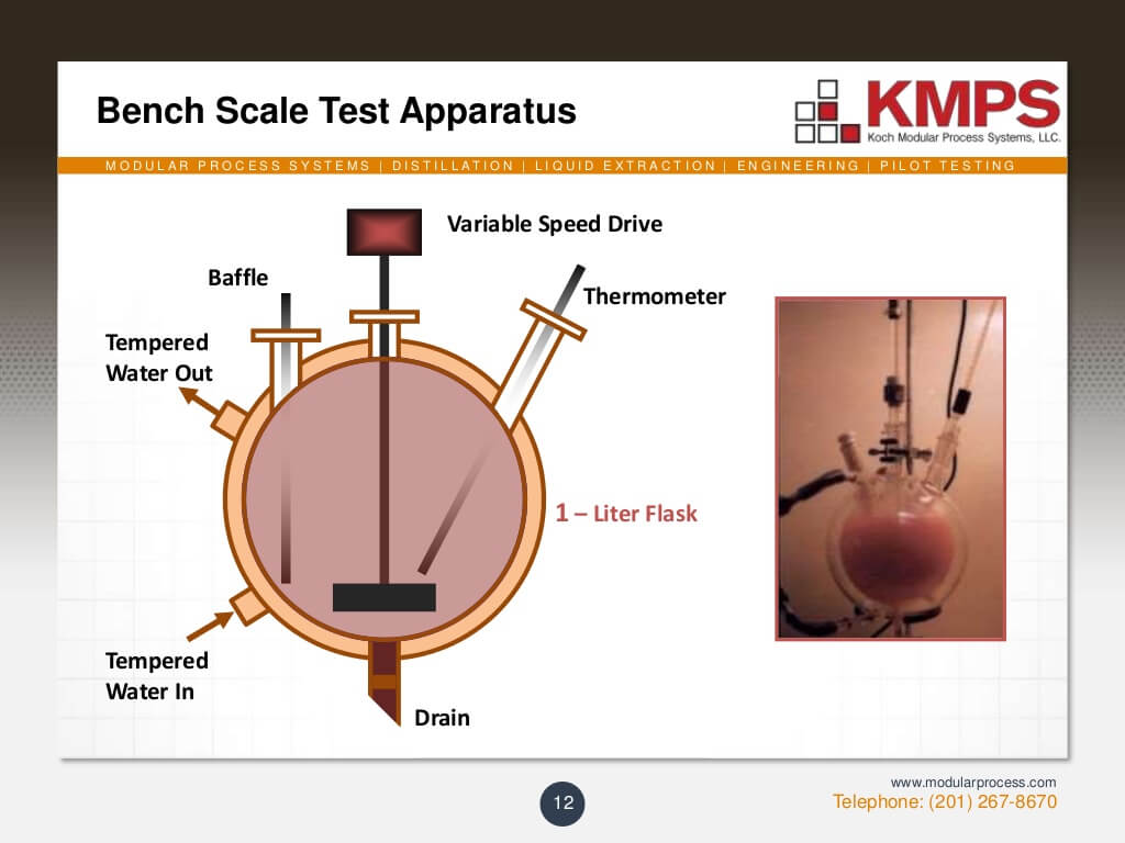 liquidliquid-extraction-12-1024
