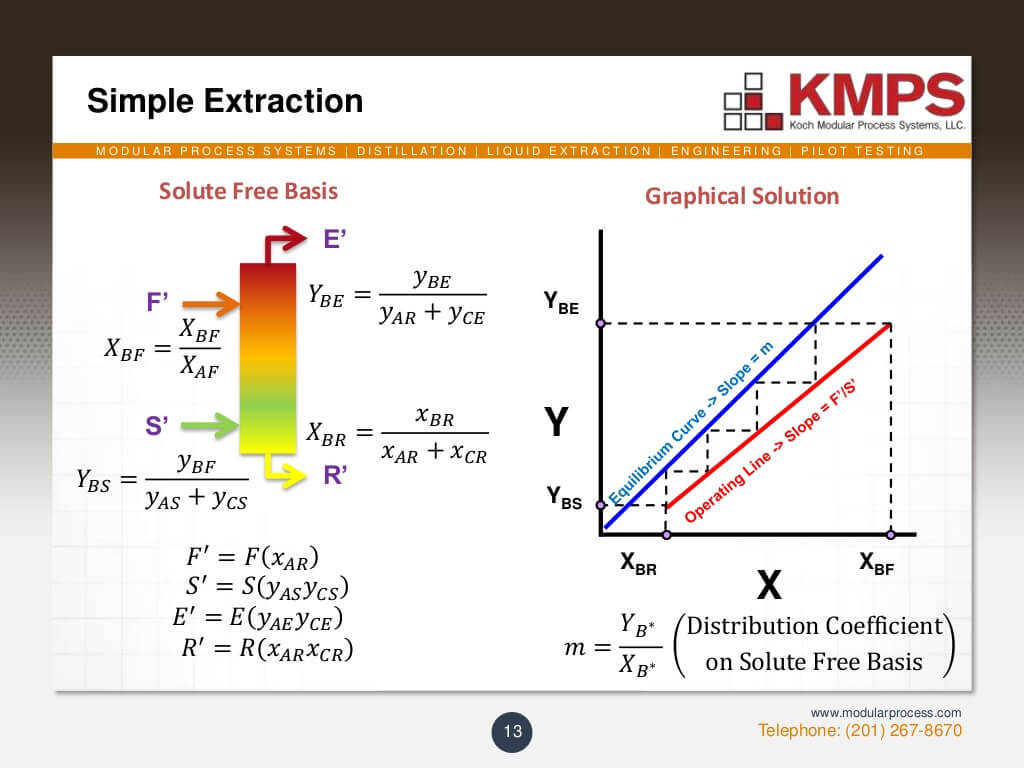 liquidliquid-extraction-13-1024