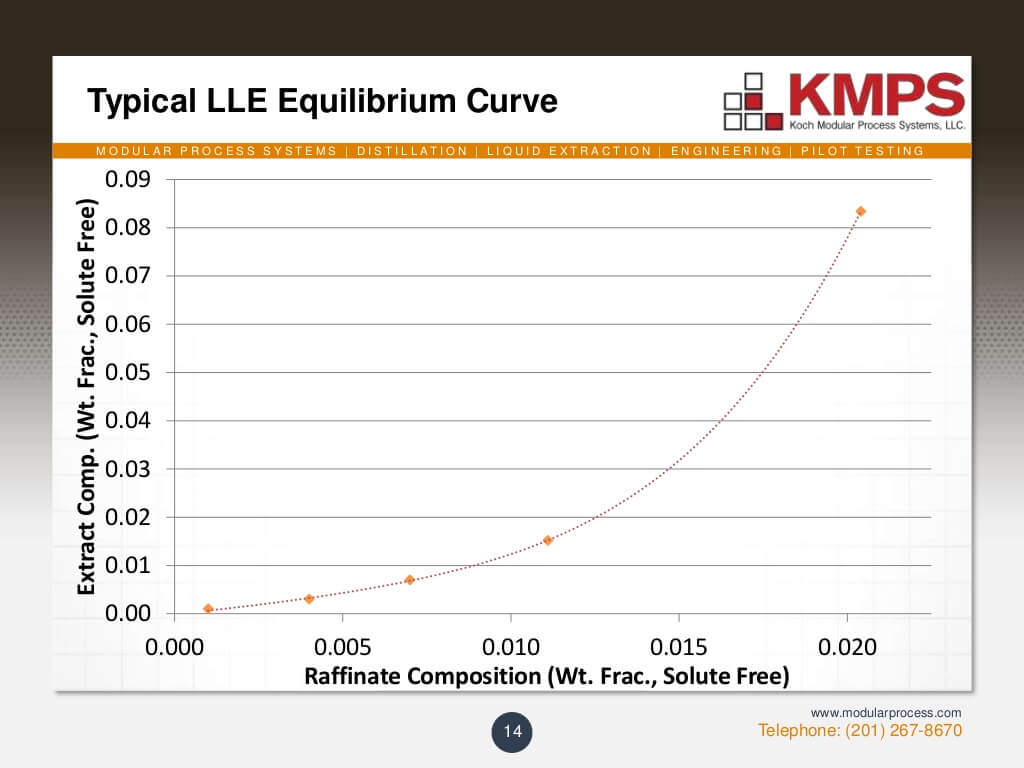 liquidliquid-extraction-14-1024
