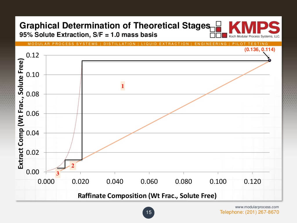 liquidliquid-extraction-15-1024
