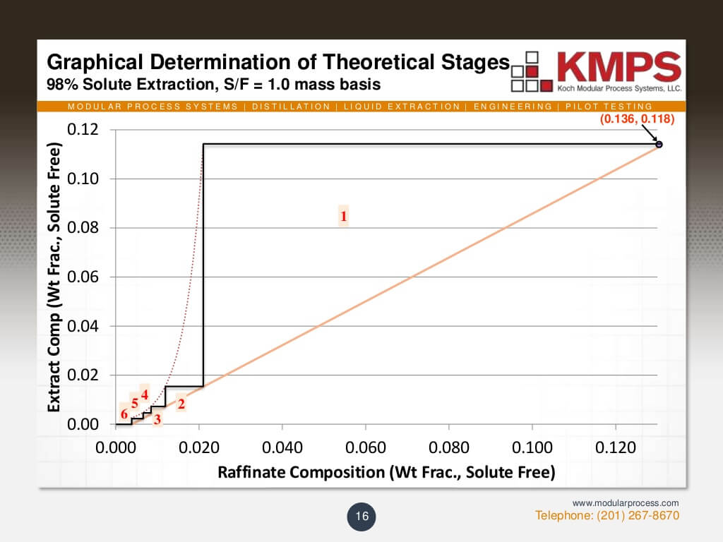 liquidliquid-extraction-16-1024