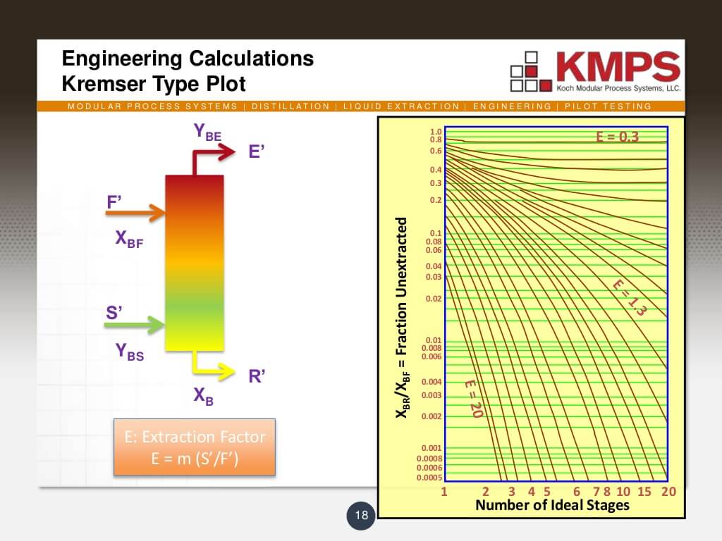 liquidliquid-extraction-18-1024