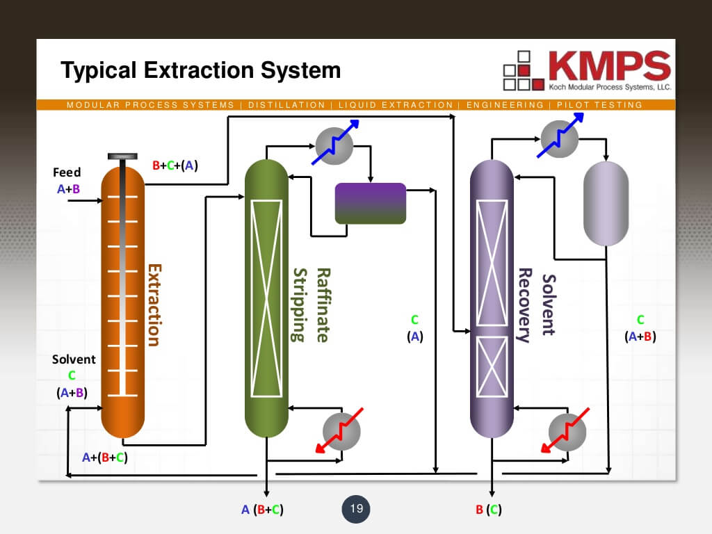 liquidliquid-extraction-19-1024