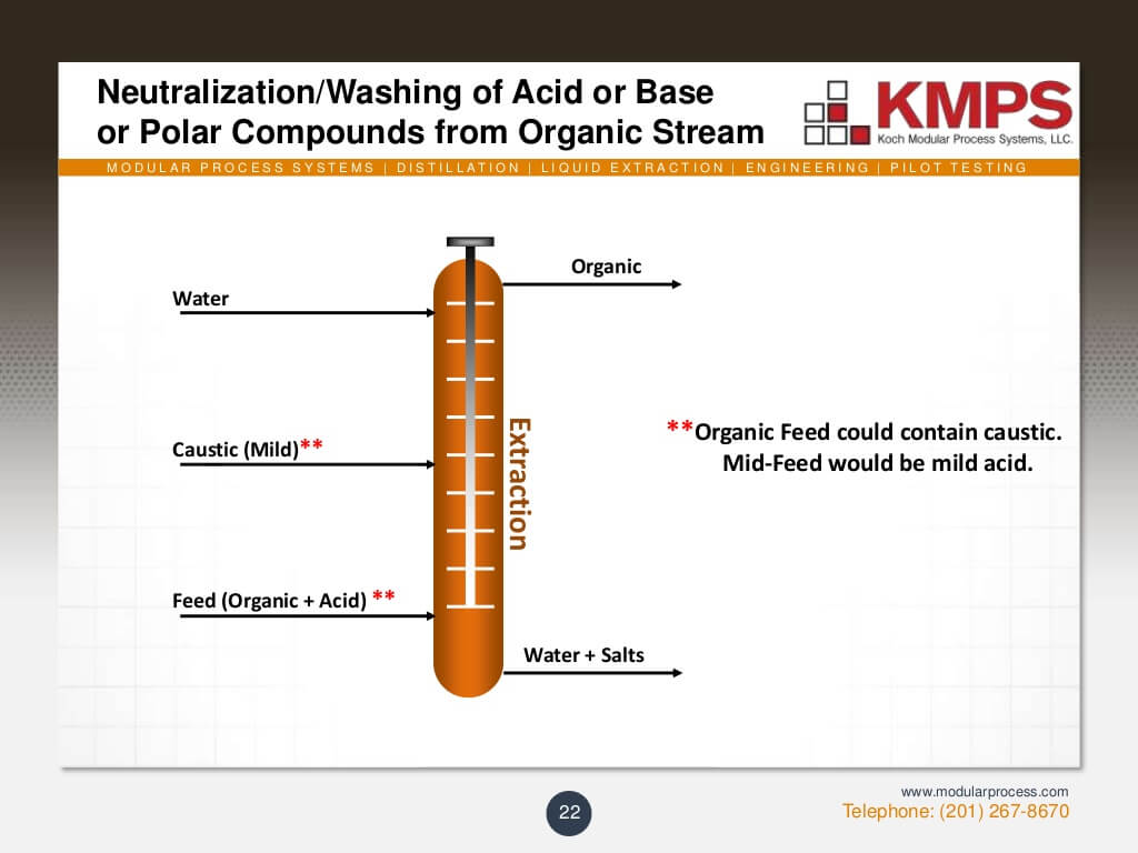 liquidliquid-extraction-22-1024