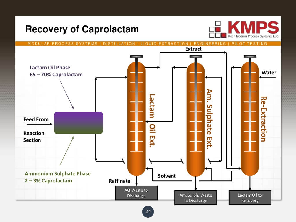 liquidliquid-extraction-24-1024