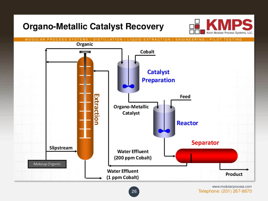 liquidliquid-extraction-26-1024