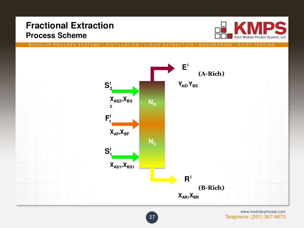 liquidliquid-extraction-27-1024