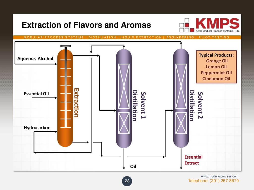 liquidliquid-extraction-28-1024