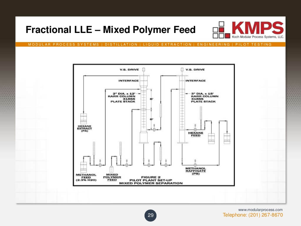 liquidliquid-extraction-29-1024