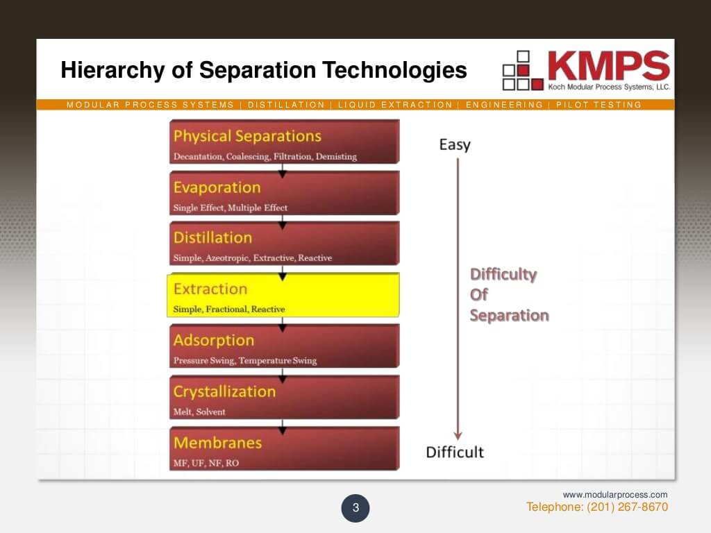 liquidliquid-extraction-3-1024