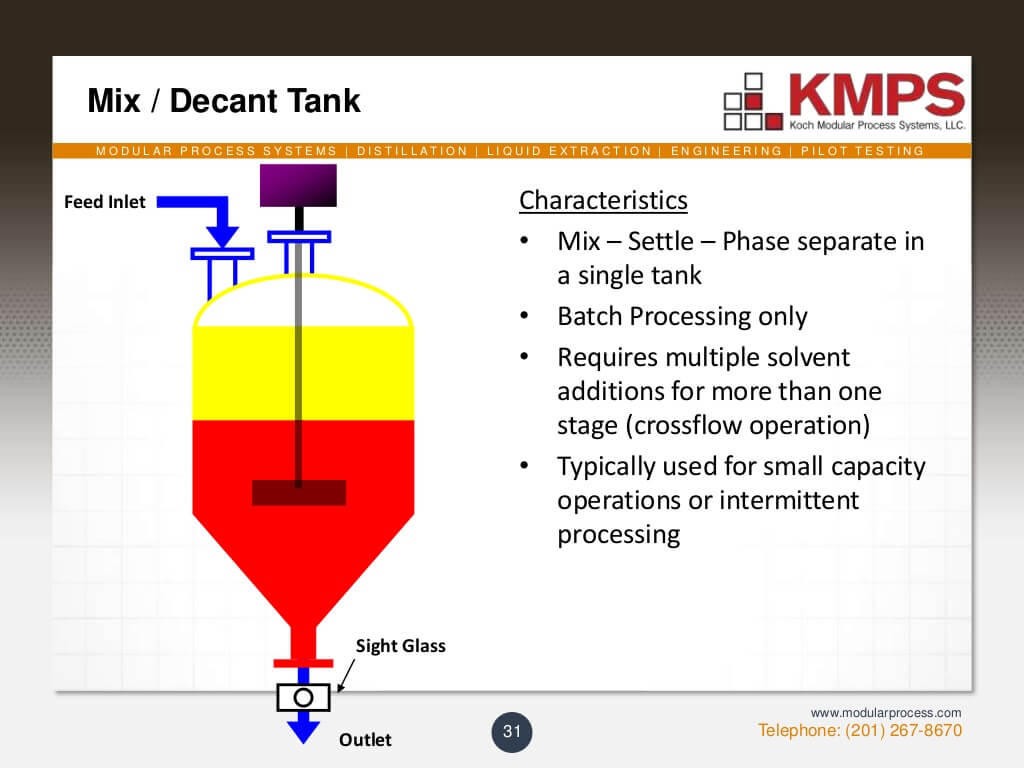 liquidliquid-extraction-31-1024