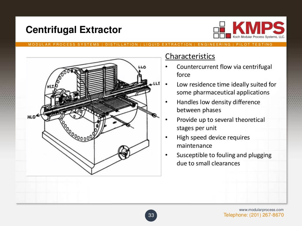 liquidliquid-extraction-33-1024