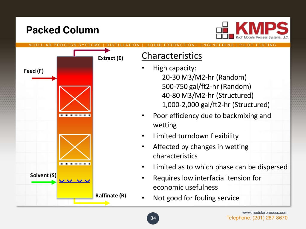 liquidliquid-extraction-34-1024