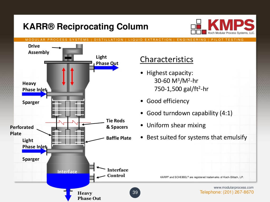 liquidliquid-extraction-39-1024
