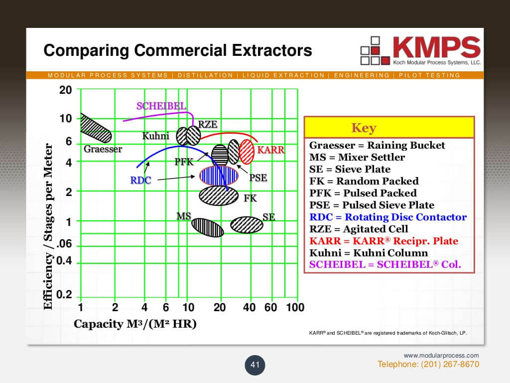 liquidliquid-extraction-41-1024