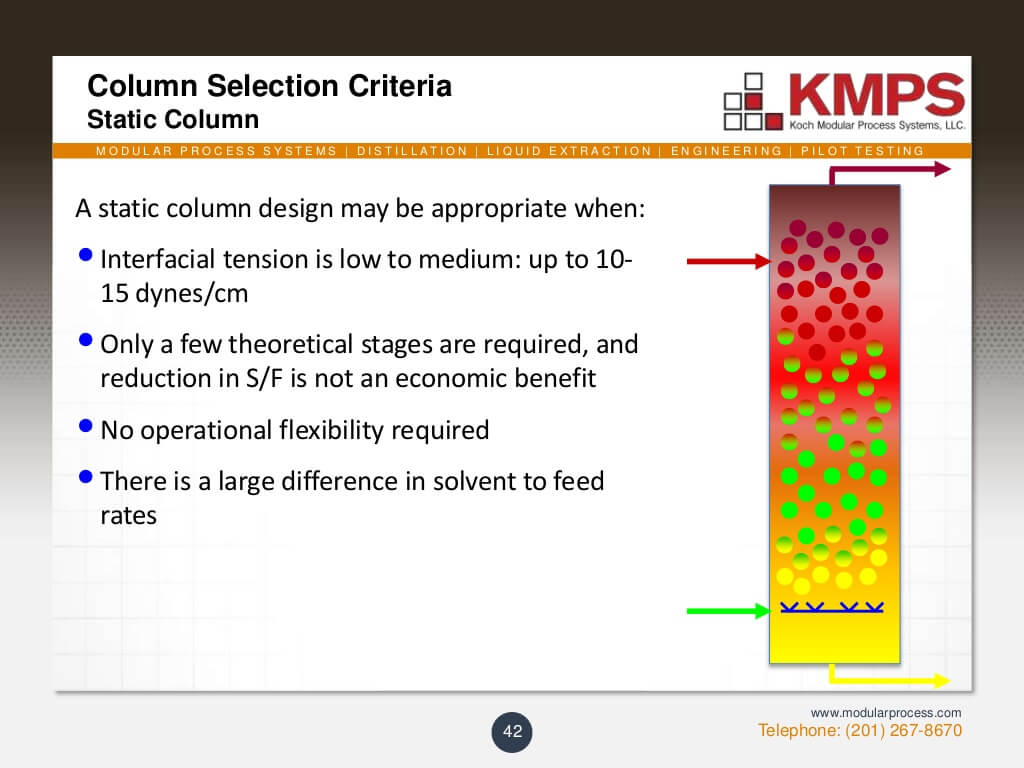 liquidliquid-extraction-42-1024