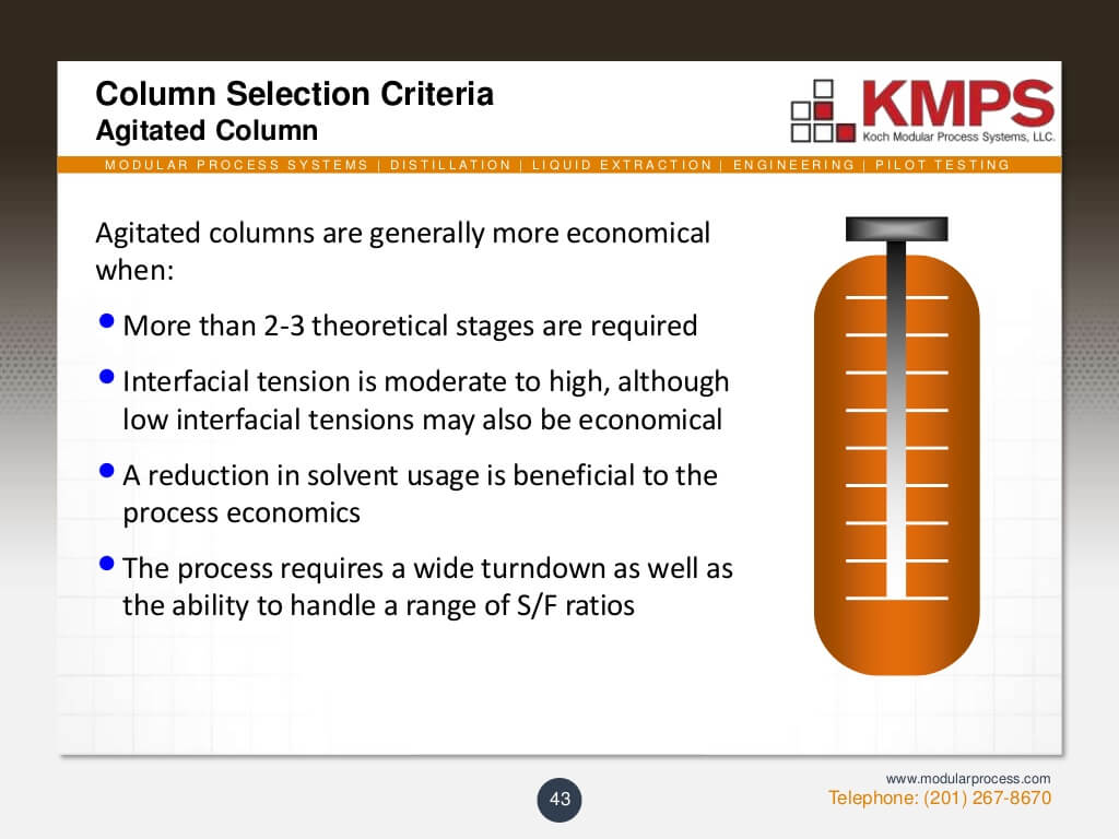 liquidliquid-extraction-43-1024