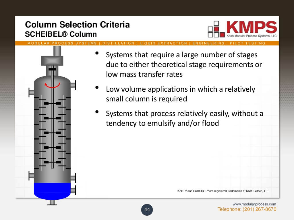 liquidliquid-extraction-44-1024