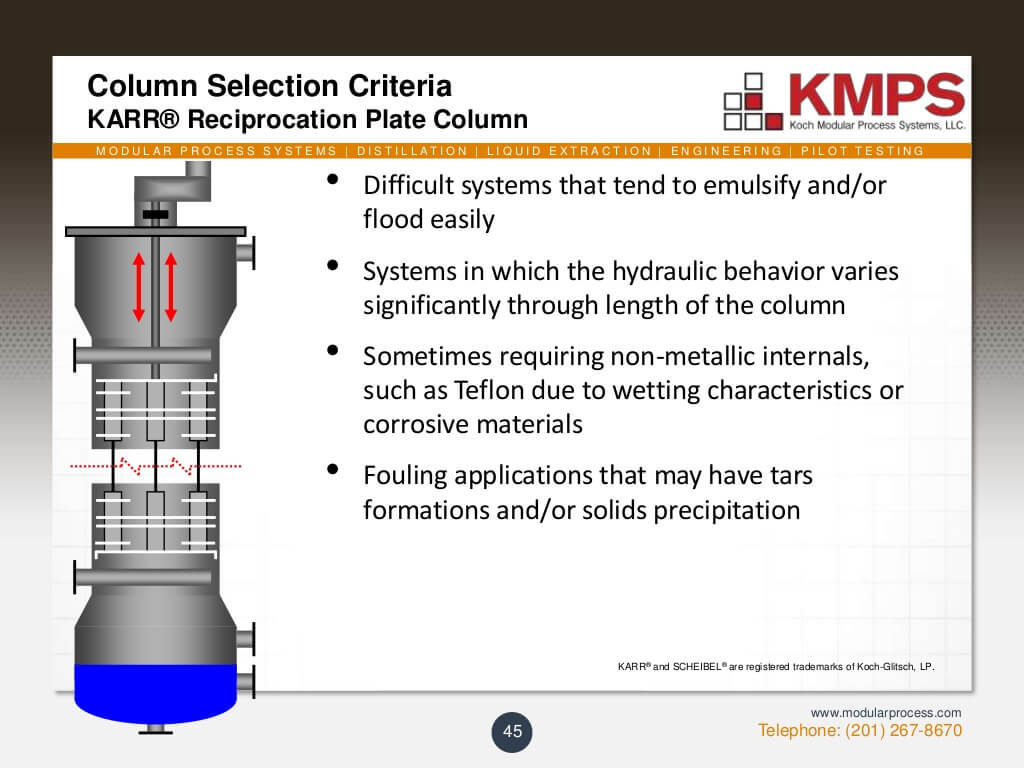 liquidliquid-extraction-45-1024
