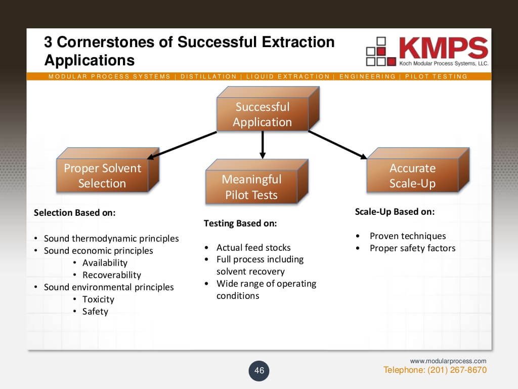 liquidliquid-extraction-46-1024