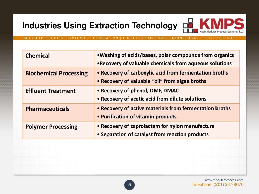 liquidliquid-extraction-5-1024