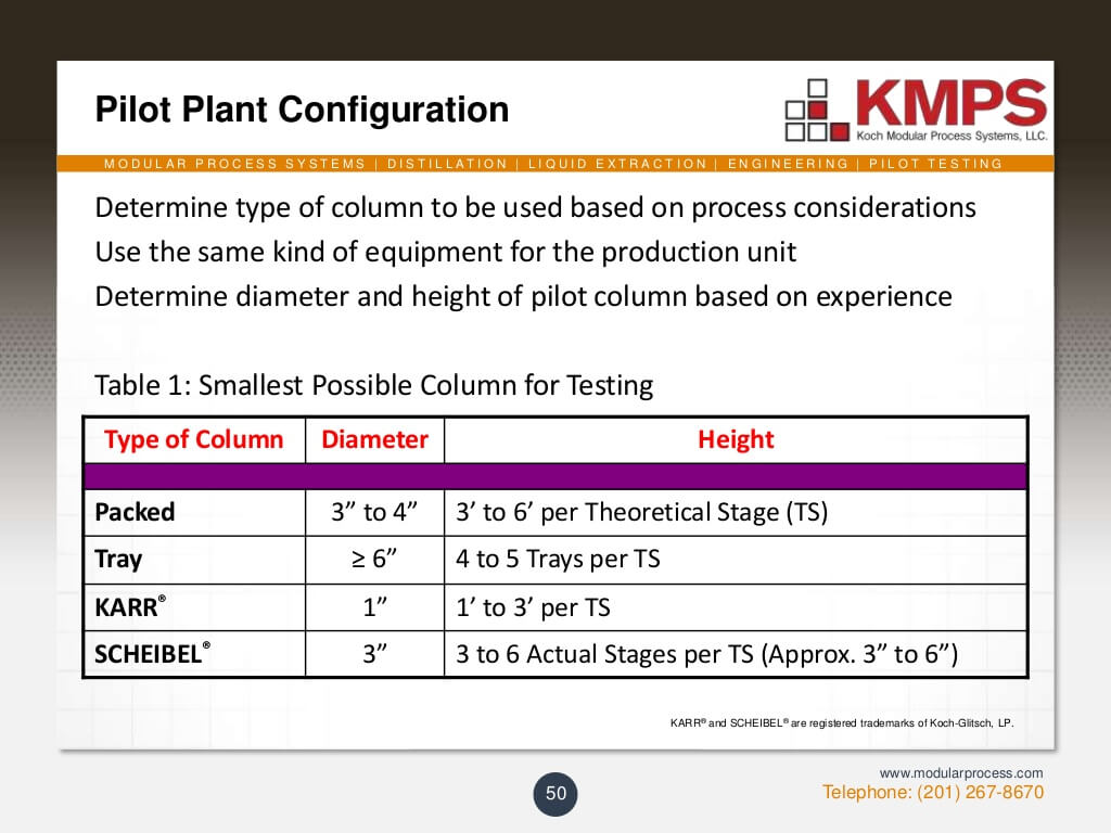liquidliquid-extraction-50-1024