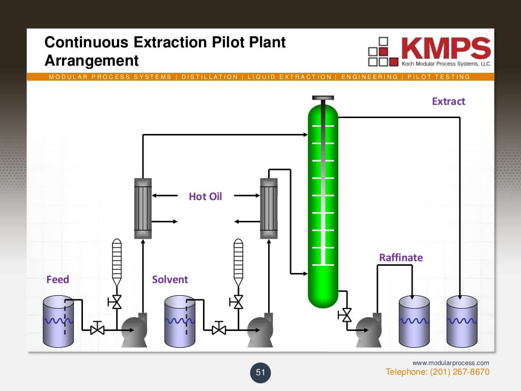 liquidliquid-extraction-51-1024