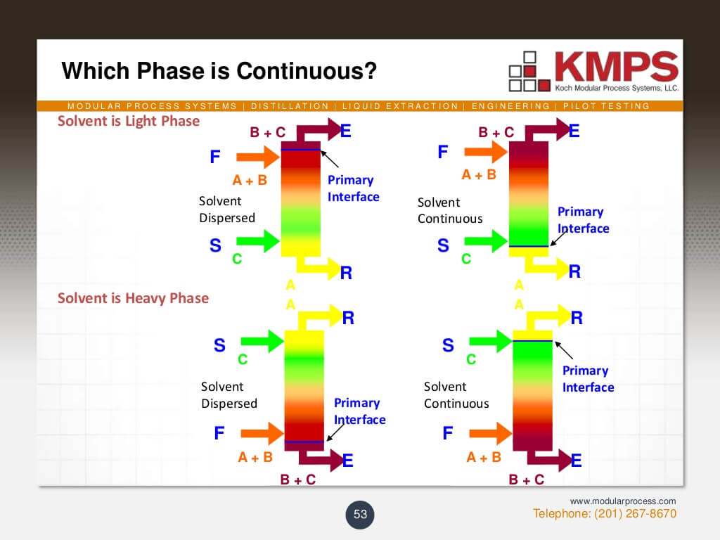 liquidliquid-extraction-53-1024