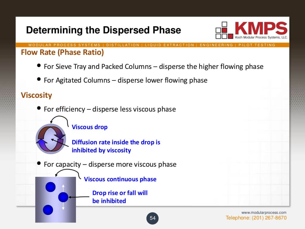 liquidliquid-extraction-54-1024