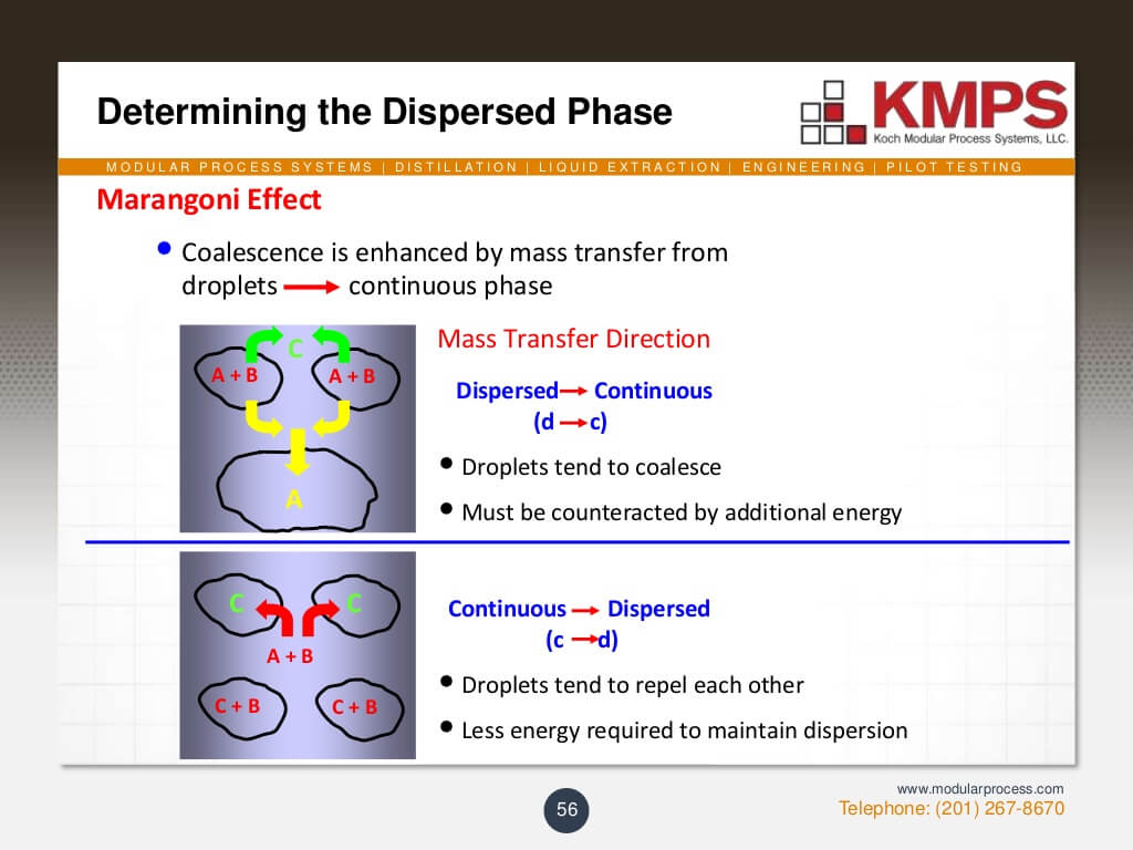 liquidliquid-extraction-56-1024