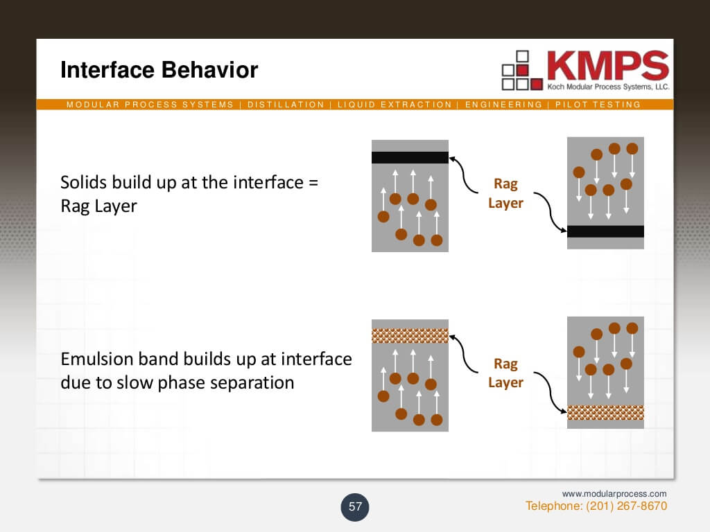 liquidliquid-extraction-57-1024