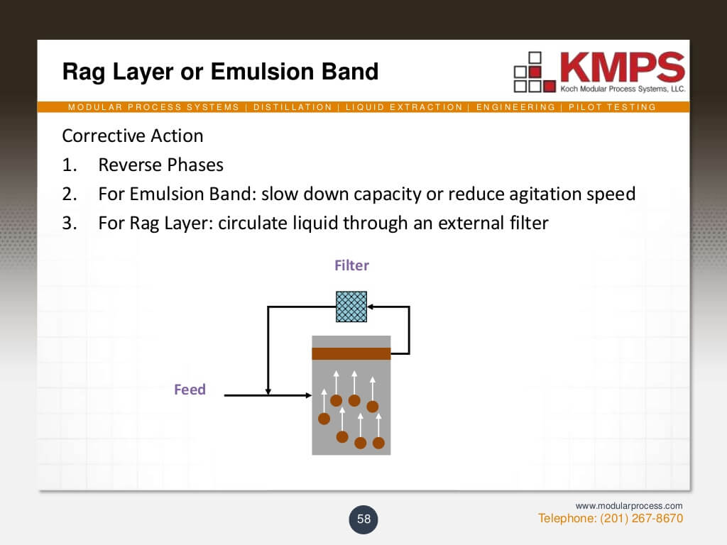 liquidliquid-extraction-58-1024
