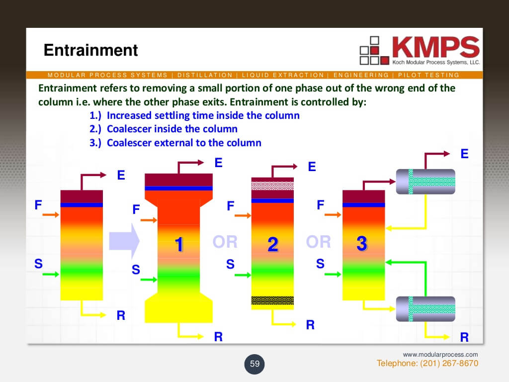 liquidliquid-extraction-59-1024