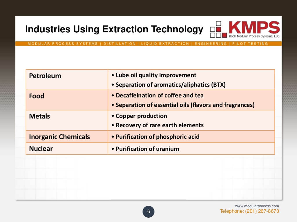 liquidliquid-extraction-6-1024