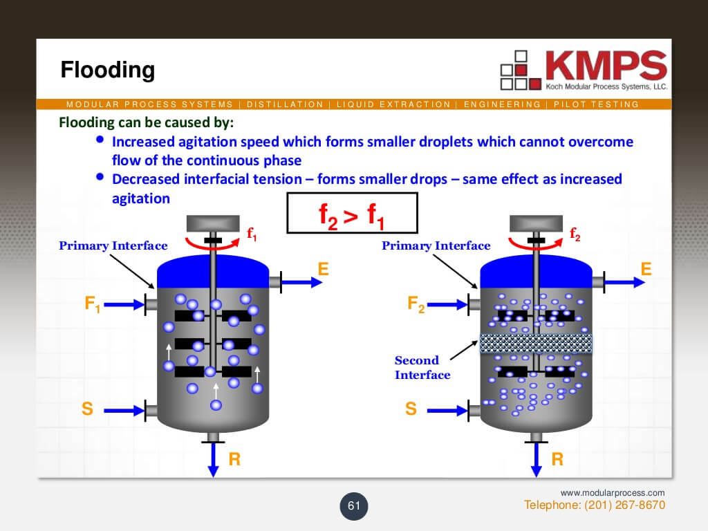 liquidliquid-extraction-61-1024